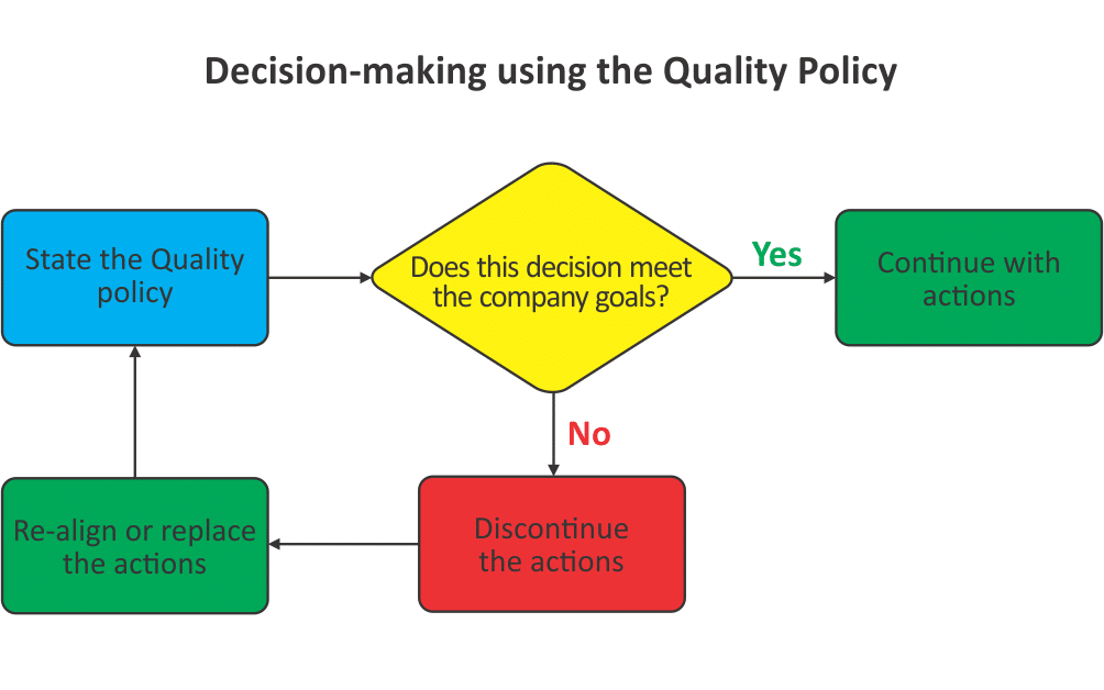 quality policy 9001